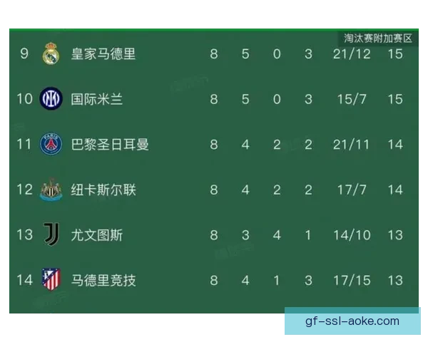 欧冠八强六席已确定剩余对阵悬念引球迷关注